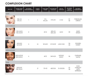 Bodyography Sun Defense Tinted Moisturizer (Deep) - SAVE 20%*