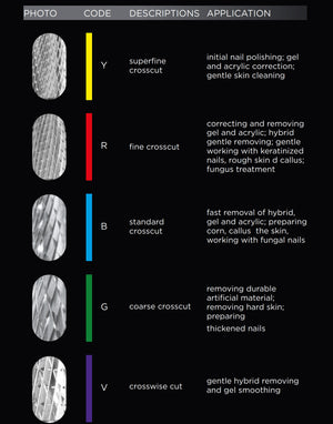 Staleks Carbide Drill Bit - Red Flame 5/13.5 mm (Fine Crosscut)*