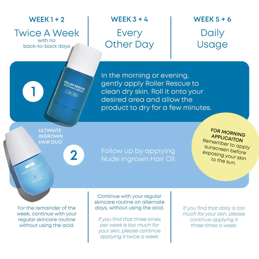 Bushbalm Roller Rescue Soothing Serum + AHA/BHA (50 ml)