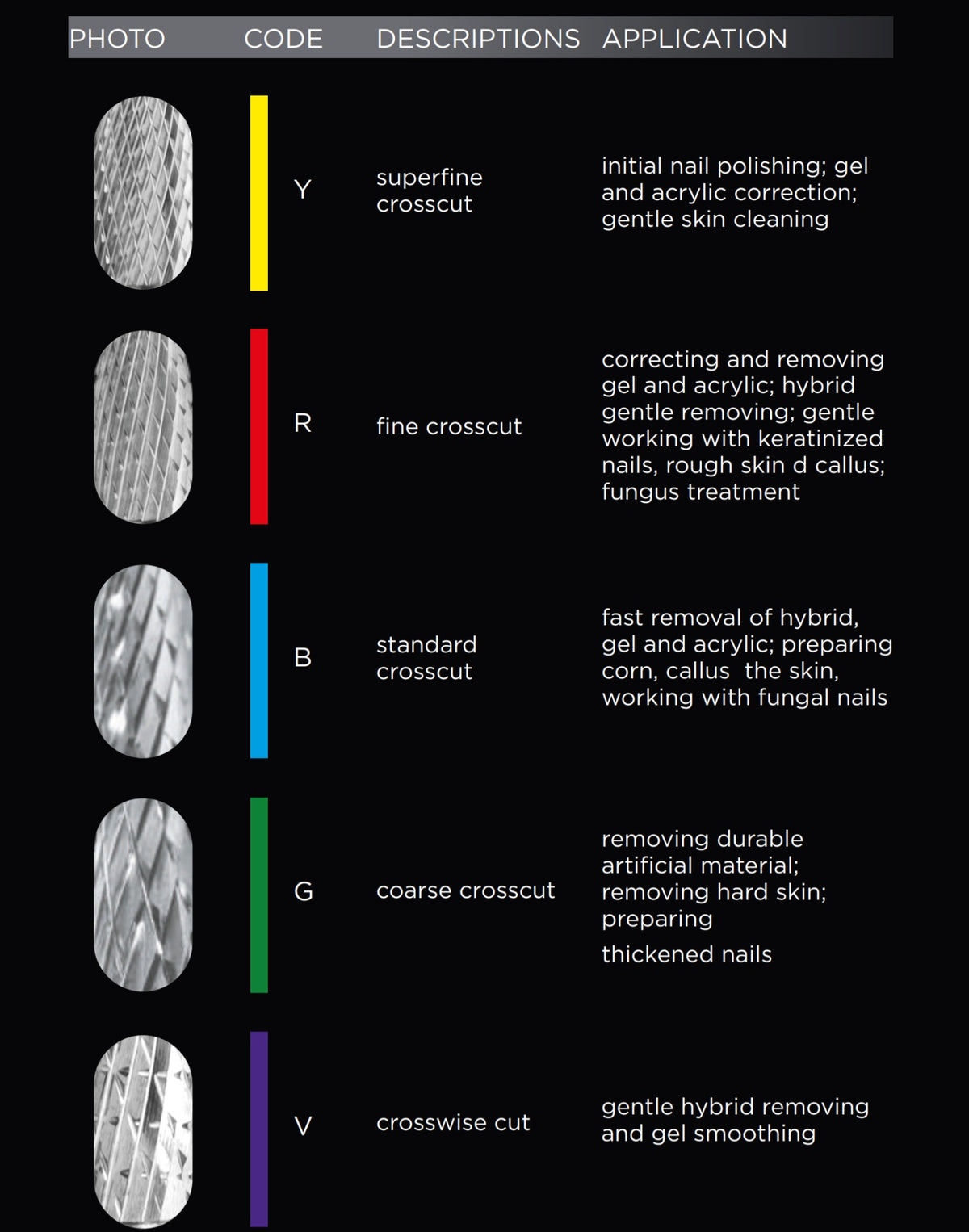 Staleks Carbide Drill Bit - Green Frustum 6/14 mm (Coarse Crosscut)*