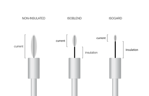 Pro-Tec Isogard Epilation Probes 30 pcs (F3)