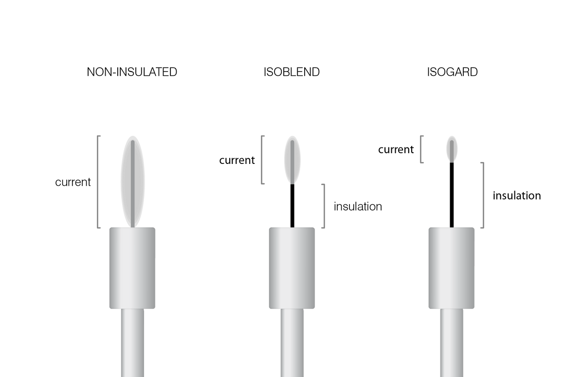 Pro-Tec Isogard Epilation Probes 30 pcs (F1)