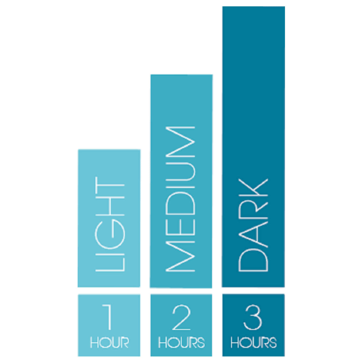 St. Tropez Self Tan Express Bronzing Mousse (200 ml)